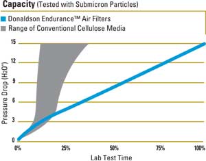 Capacity Graph