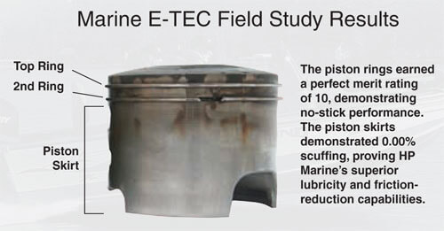 Marine E-TEC Field Study Results